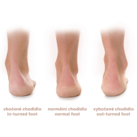 Asymetrical heel pads