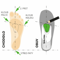 Metatarsal pads – right and left white