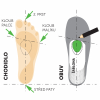 Metatarsal pads - symmetrical − black