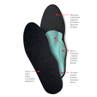 Carbone winter insoles