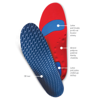 Sport insoles Stabil