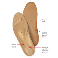 Orthopedic insoles ladies