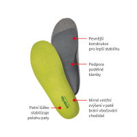 Children’s orthopedic insoles