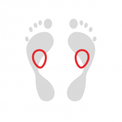 3/4 insoles with metatarsal pads