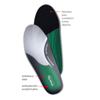 Antibacterial insoles