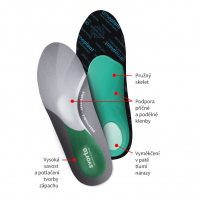 Skelet antibacterial insoles