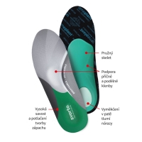 Skelet antibacterial insoles